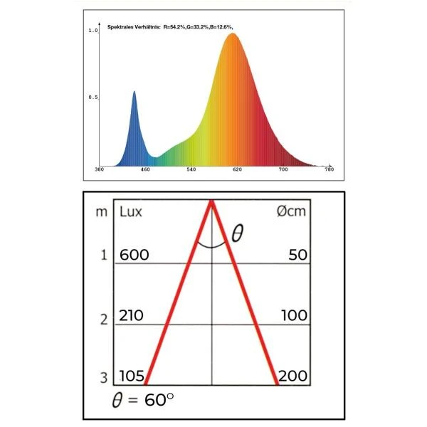 Groeilamp Led Florabooster 500 - 6,5W - Wit - Image 6